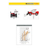 T2506 Lastendiagramm und Abmessungen